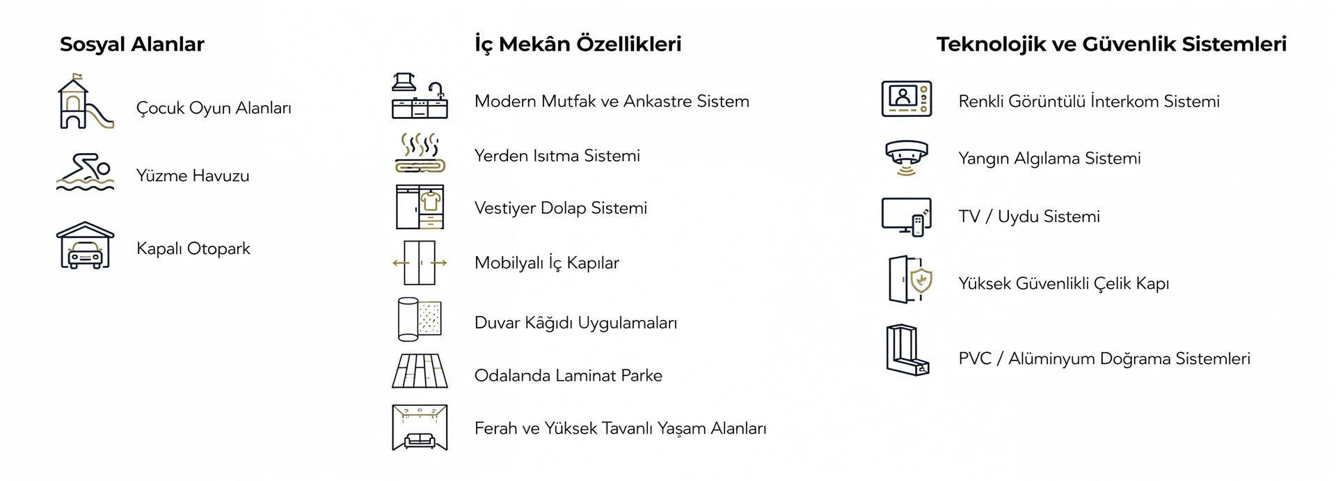 Milas Suites Ayrıcalıklar: Sosyal Alanlar, İç Mekân Özellikleri, Teknolojik ve Güvenlik Sistemleri